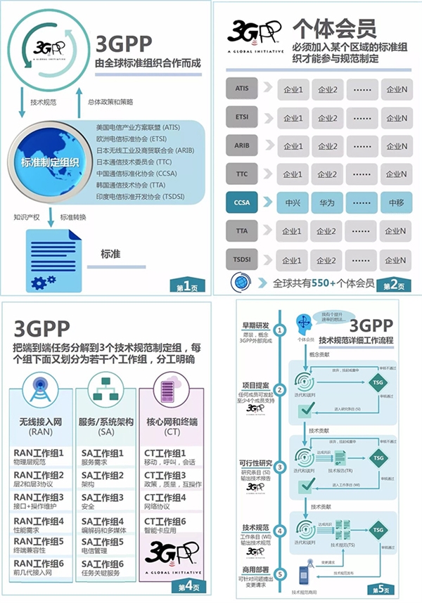 全球5G标准即将敲定 中国商用进度排名世界第一