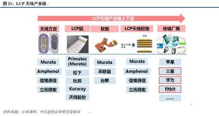 信维通信正在设计5G天线 新型LCP天线进展顺利