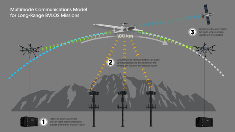 Kongsberg UAS空域感知软件进行视距外(BVLOS)试验