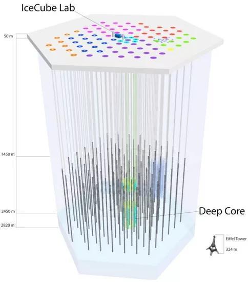 重大发现 黑洞加速出宇宙中能量最高的粒子