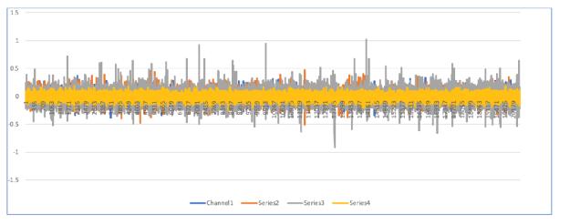 LSTM data.jpg