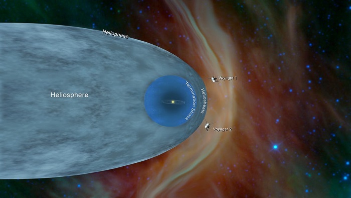 突破日光层：旅行者2号探测器已穿越到星际空间