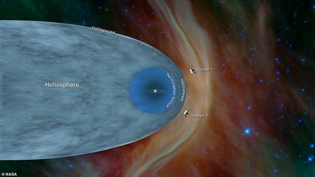 历史性时刻：NASA宣布旅行者2号飞船进入恒星际空间