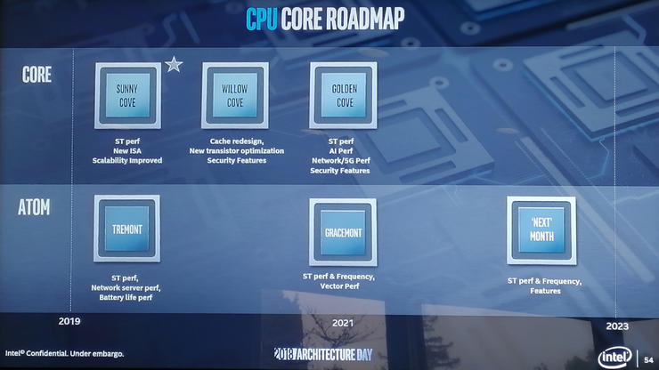 Intel 2018架构详解：新CPU&新GPU齐公布 牙膏时代有望明年结束