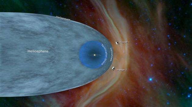 旅行者2号进入星际空间 下一步是什么？