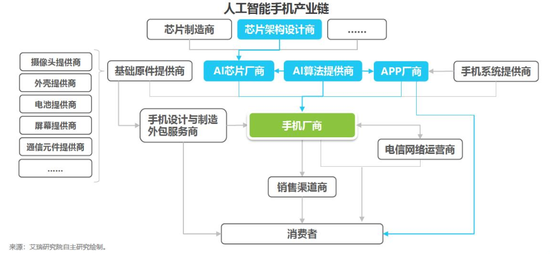 2018中国AI手机行业报告：AI芯片与AI算法已成为关键