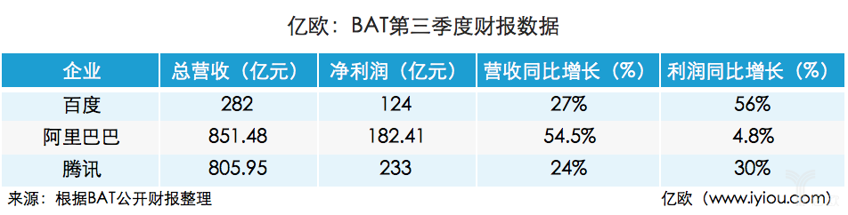 百度宣布调整组织架构，AI产业路该如何走？