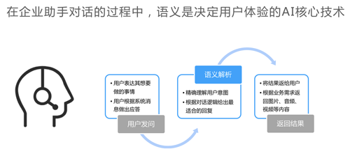 百度UNIT搭建企业智能对话系统的应用介绍