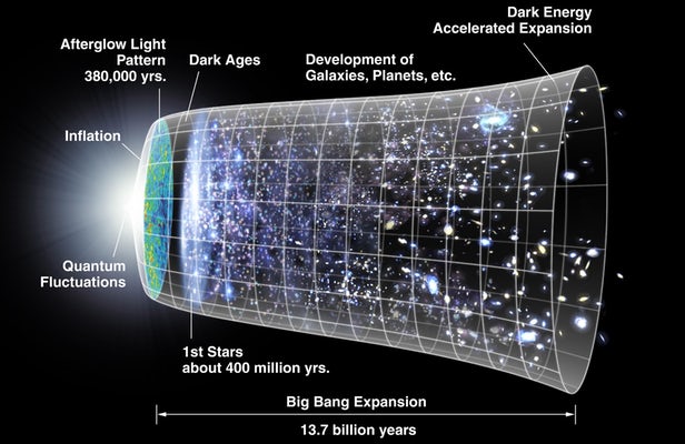 新理论认为暗物质可能起源于宇宙大爆炸之前