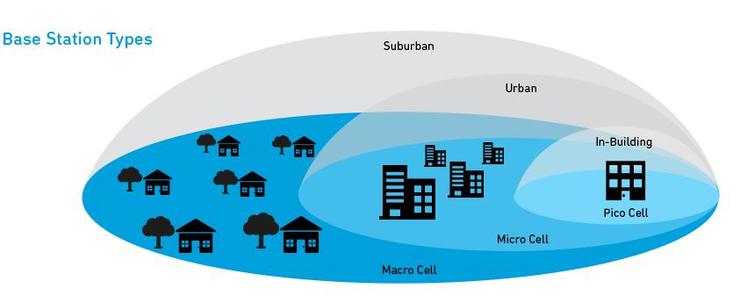 5G边缘计算：小基站更适用于MEC灵活、快速的部署