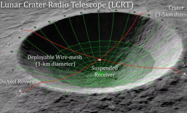 NASA资助试图将月球陨石坑变成强大射电望远镜的概念项目