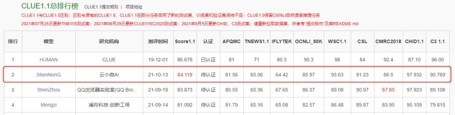登顶CLUE榜单，腾讯云小微与腾讯AI Lab联合团队提出基于知识的中文预训练模型