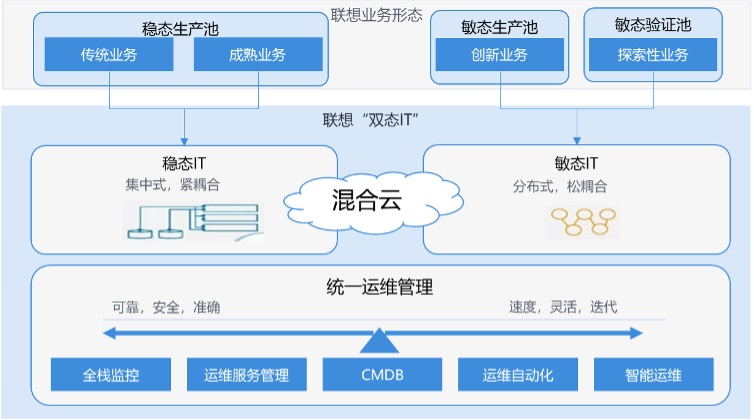 这一招“混合云”，是十五年的“功力”