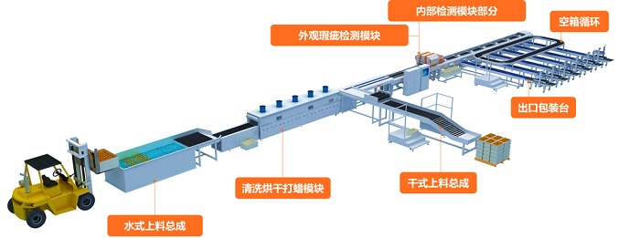 AI赋能果品分选 联宝科技助农腾飞