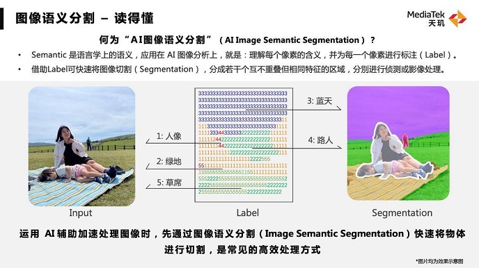 联发科AI图像语义分割技术太牛了，优化手机屏幕显示效果，化腐朽为神奇