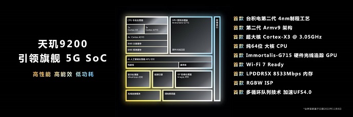 天玑9200发布：点满技术树，2023年旗舰手机标配