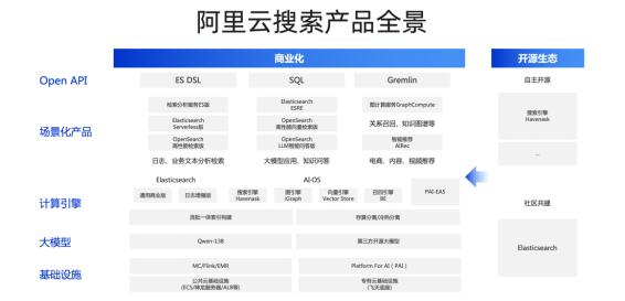 【2023云栖】郭瑞杰：阿里云搜索产品智能化升级