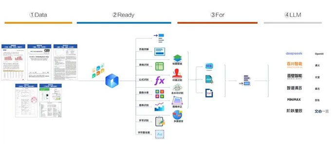 AI积极影响金融行业:OCR+大模型如何破解文档审核难题？ 