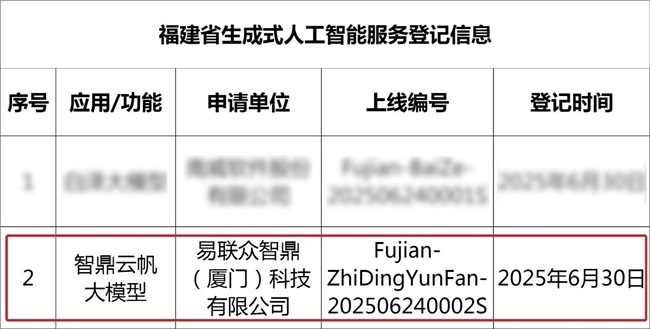 易联众智鼎云帆大模型成功完成生成式人工智能服务登记
