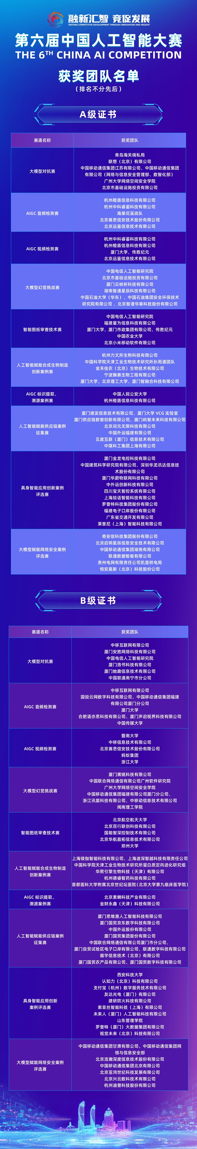 第六届中国人工智能大赛配套论坛在厦圆满举办，共绘AI发展新蓝图