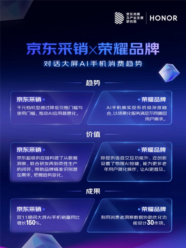 解读2025 AI趋势品消费：AI手机降门槛、AI学习机成学伴、AI智能屏焕新生、AI眼镜渐破圈