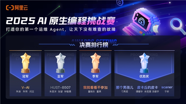 2025 AI原生编程挑战赛收官，5500+战队攻关AIOps工程化闭环
