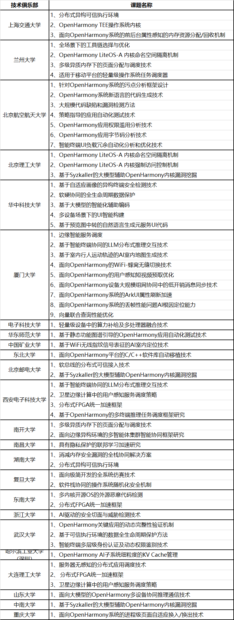 开源鸿蒙项目群技术指导委员会2026年新春贺词