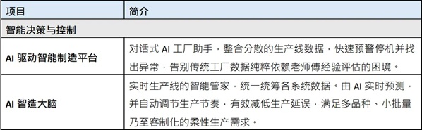香港生产力促进局参展“2026世界人工智能大会”打造“AI智能工厂”