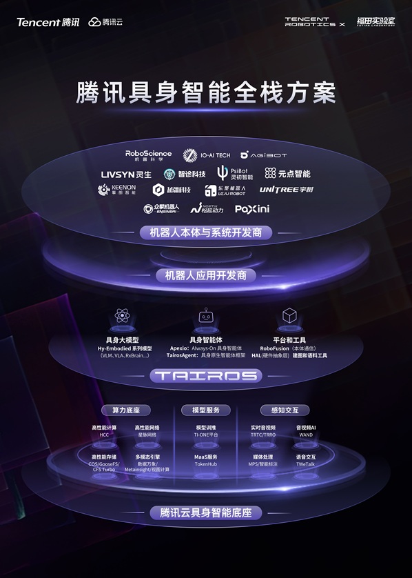 腾讯升级发布具身智能全栈方案，ADP 4.0海外版正式上线｜2026 WAIC