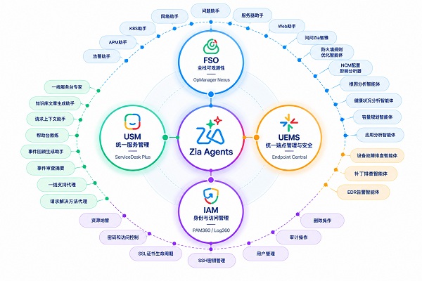 ManageEngine卓豪发布30+ 智能体 零Token使用成本，重新定义自主 IT 运维